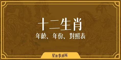 十二生肖年齡|搞懂十二生肖年齡、西元年份，2024龍年你幾歲？